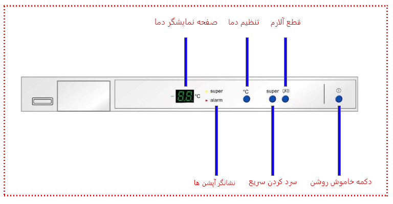 آموزش دکمه های فریزر قدیمی بوش